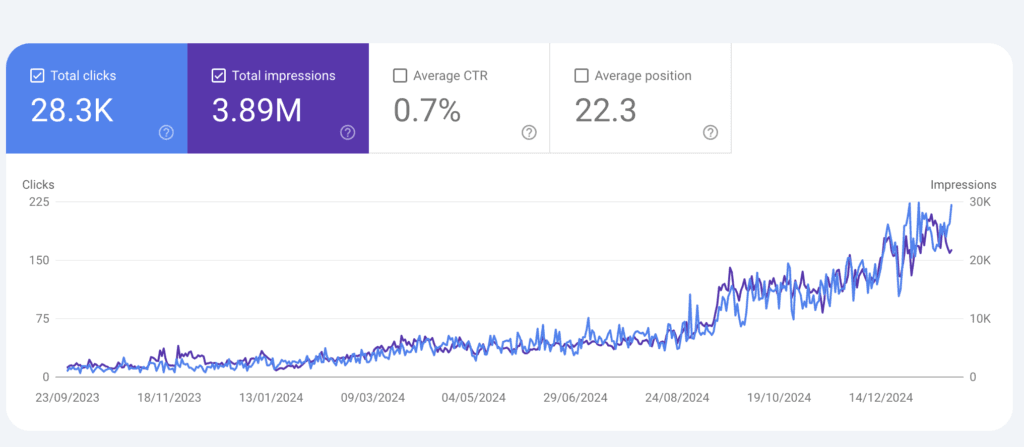 Is your seo agency improving your aesthetics clinics website traffic