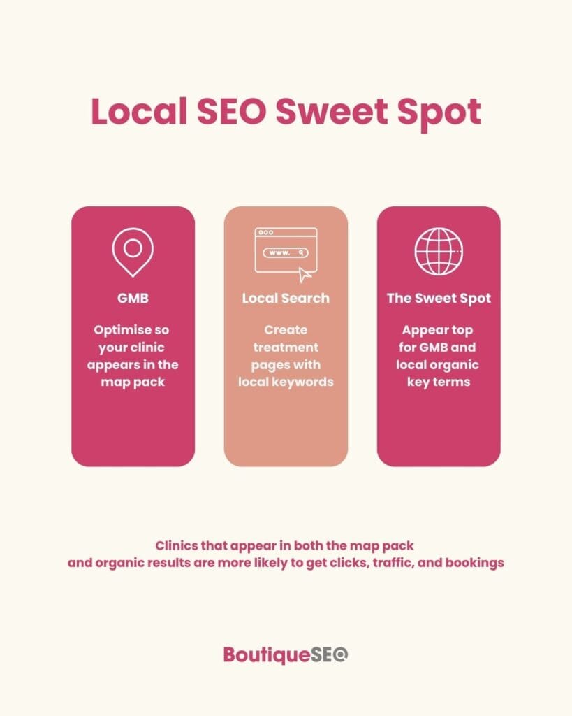local seo for aesthetics clinics