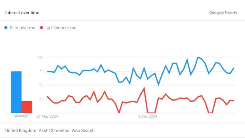 local keyword relevency