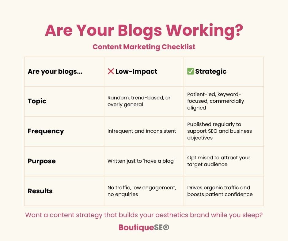 how to write blogs for your medspa