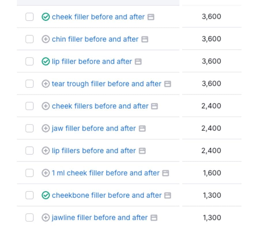 before and after monthly keyword volume