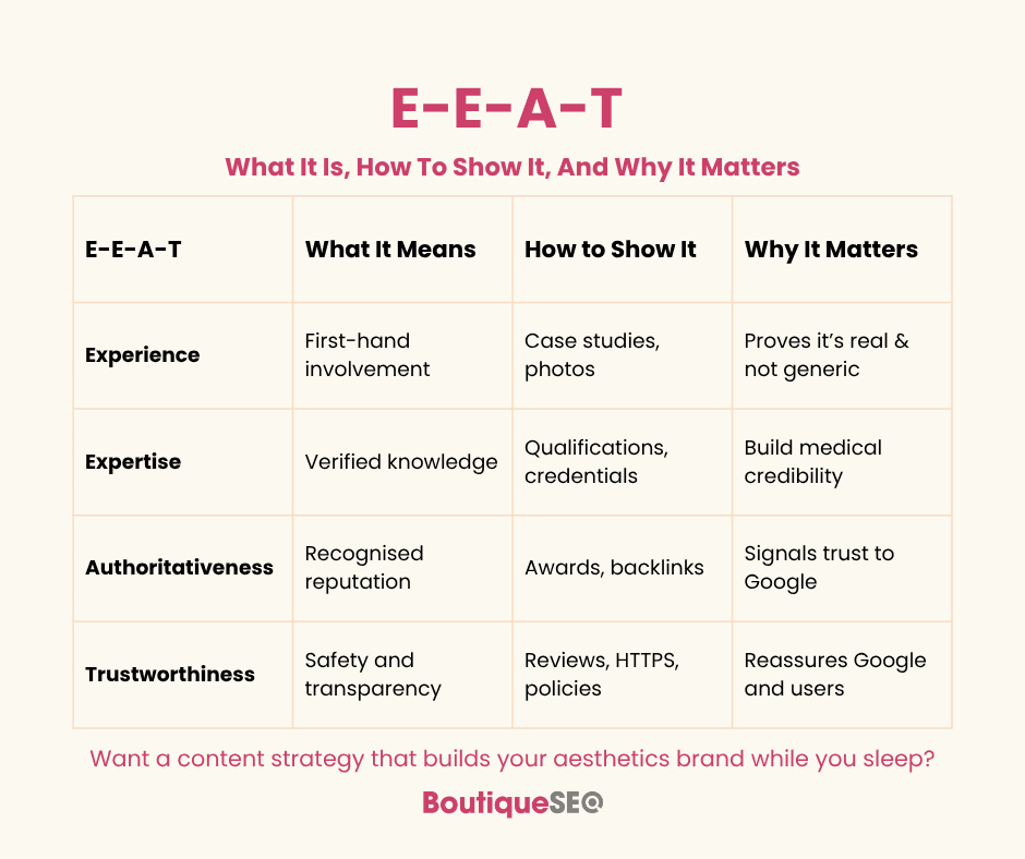 what is EEAT explainer