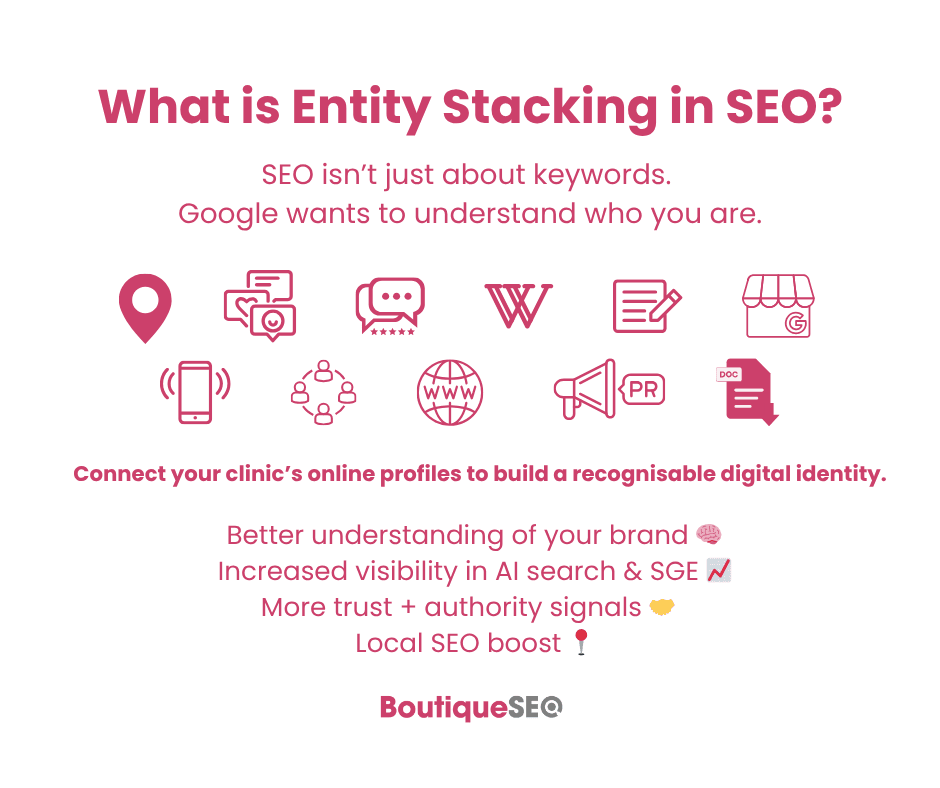 what is entity stacking in SEO 2025