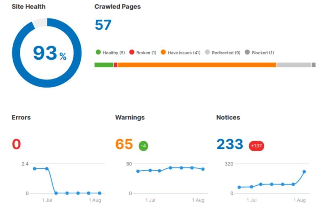 aesthetics clinic website audits
