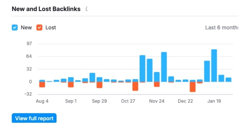 Local backlinks for clinics