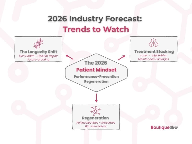 Aesthetics industry forecast 2026