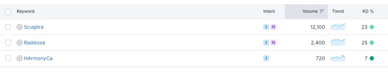 branded biostimulators keyword data
