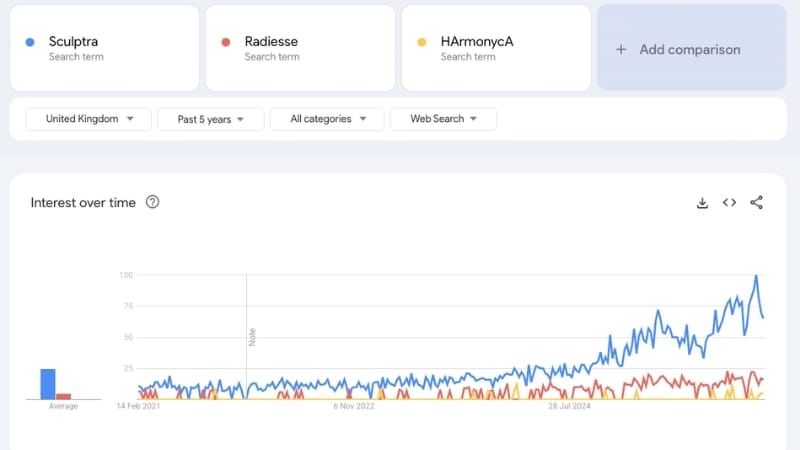 sculptra radiesse and harmonyca biostimulator search comparison