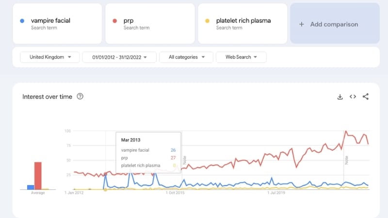 vampire facial kim kardashian search data march 2013